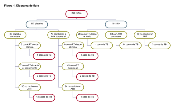 figura 1. diagrama de flujo